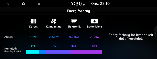 PDeN_dan%205.energy-consumption_201216.png